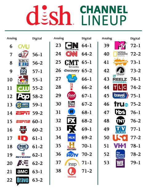 tv channels list channel guide.